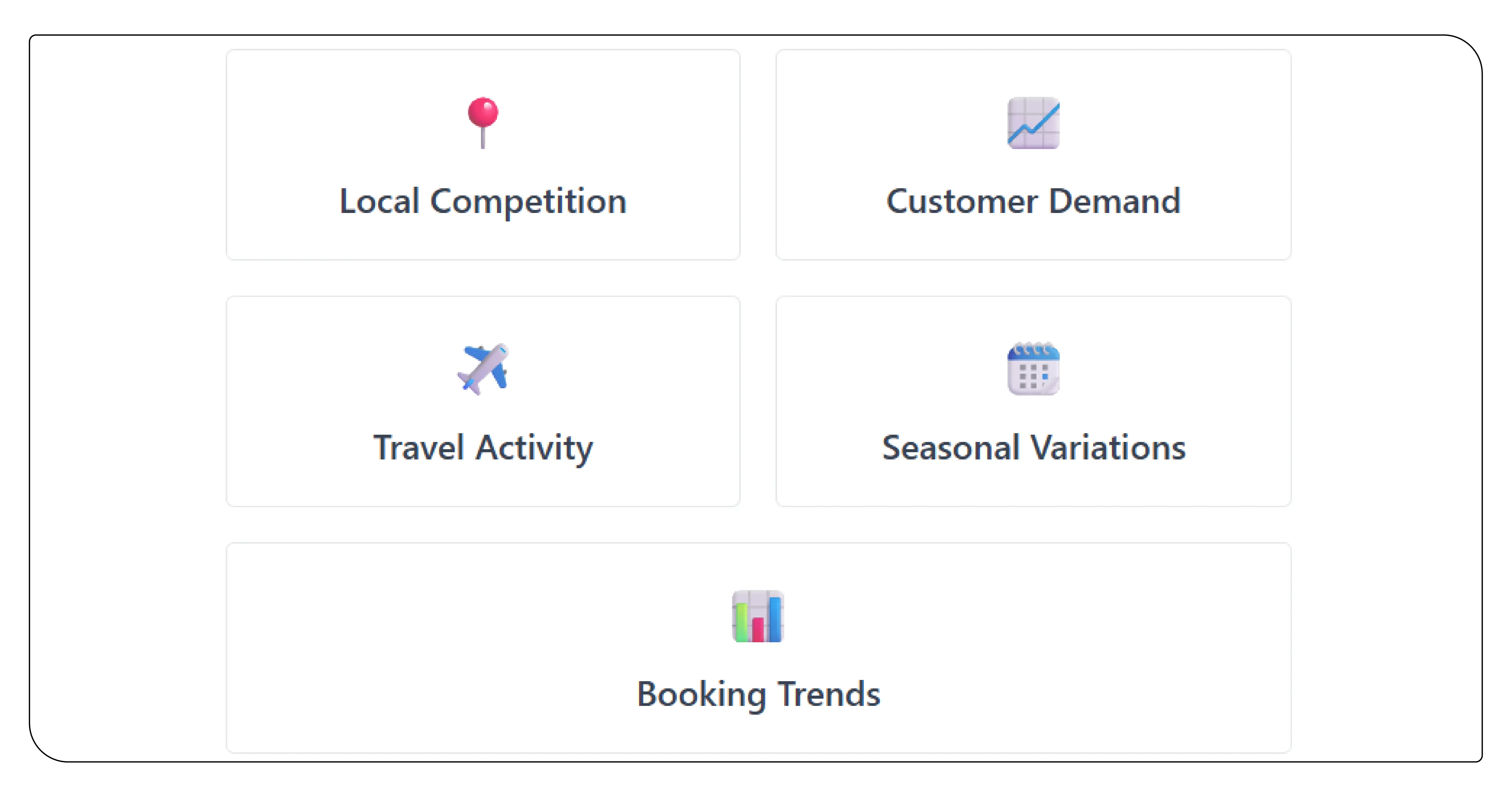 Multi-Market Pricing Strategy Using Intelligence Data
